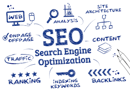 SEO advies den haag 